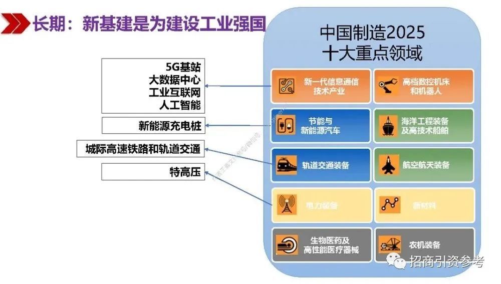 读懂|【招商动态】40万亿“新基建”招商：100页PPT读懂新基建的新机遇！