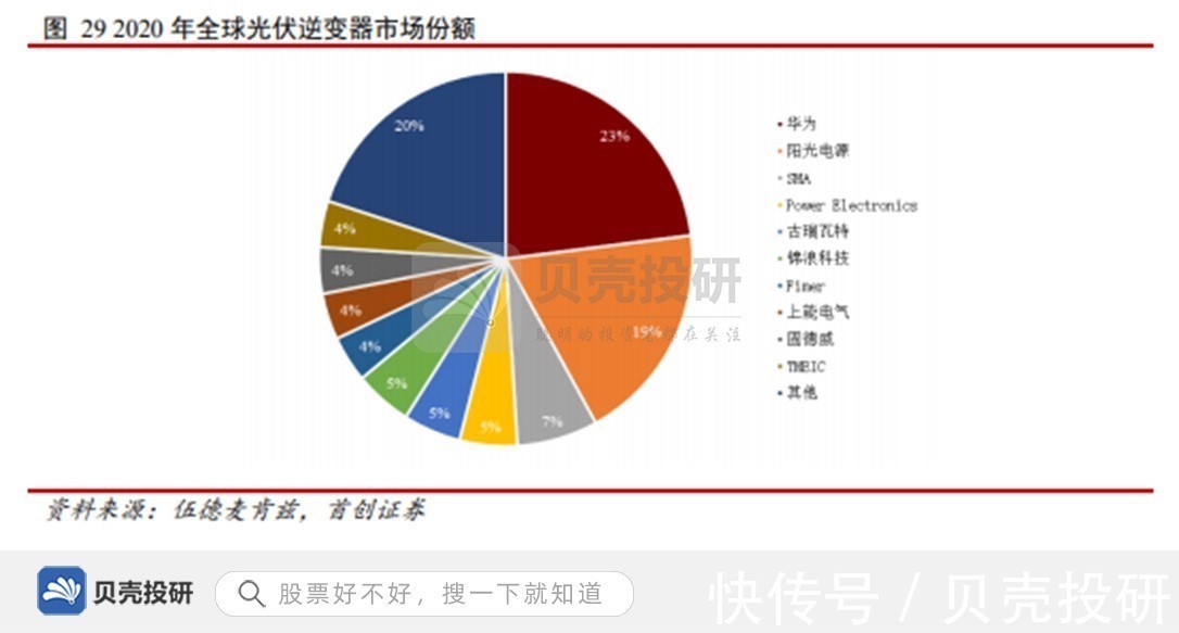 公司|布局新能源,绑定下游优质大客户,宏微科技未来几何?