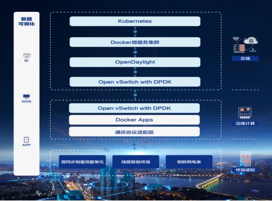 鉴定|科技创新为企业赋能 隆基宁光一智能仪表系统处国际先进水平