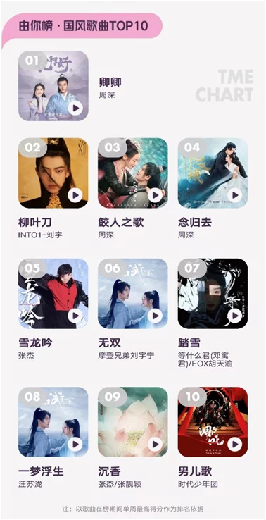 腾讯音乐榜2022年中盘点正式发布,多元评价体系推选好音乐插图6 腾讯音乐榜2022年中盘点正式发布,多元评价体系推选好音乐插图6