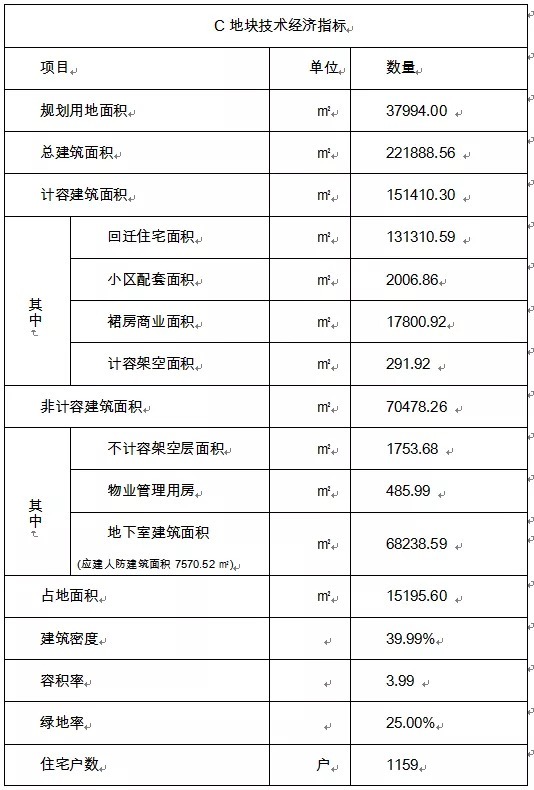 基底|总投资30亿！惠安惠泉片区改造建设工程（安置房）再传新进展......