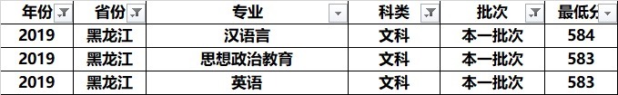 南京师范大学全国各专业录取分：分析发现，这几个专业学霸最喜欢