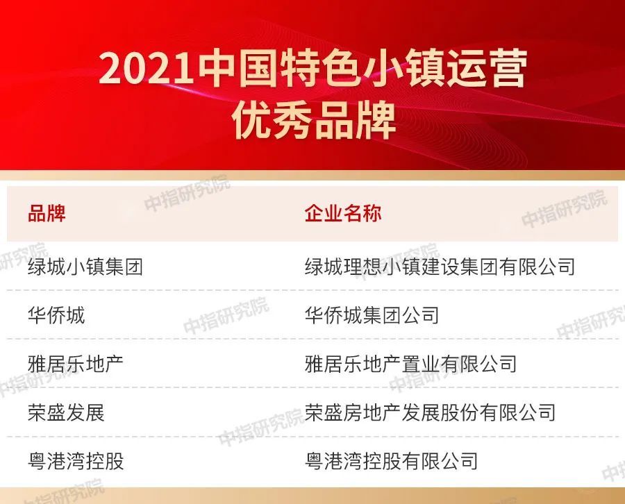 品牌|2021中国房地产品牌价值研究报告