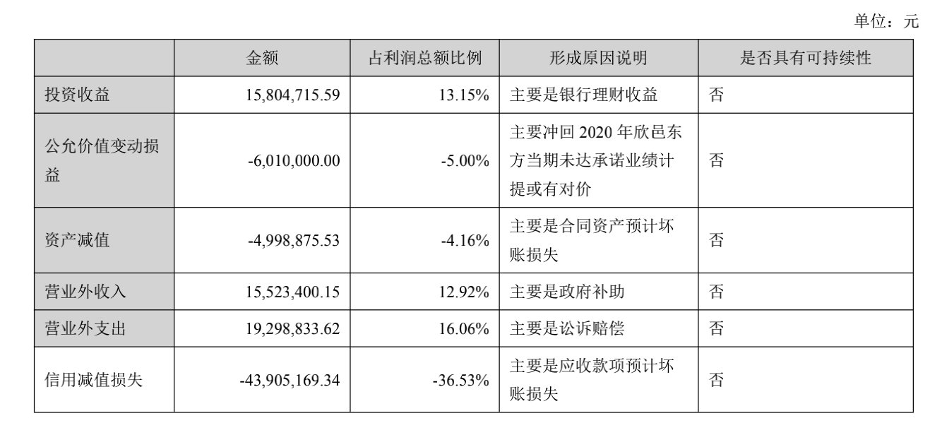 净利润|现金流良好 东易日盛营业收入同比增长24.52% ｜年报风云（100）