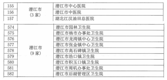 老年|潜江首批12家老年友善医疗机构创建成功