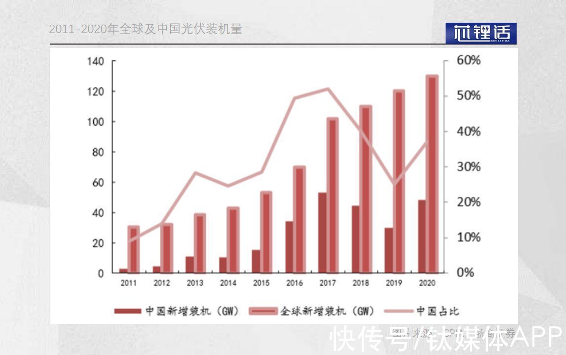 光伏银浆|被资本“嫌弃”的光伏银浆双雄