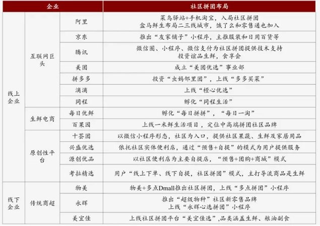 巨头|互联网巨头赶着去卖菜