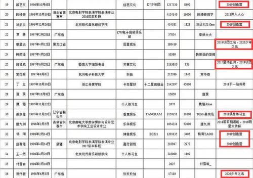  位疑|《青3》98位学员全曝光，选秀“回锅肉”组团参赛，C位疑已锁定