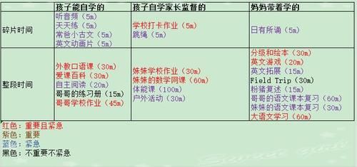 家有俩娃+职场妈妈，我是如何管理时间、高效“鸡娃”的？