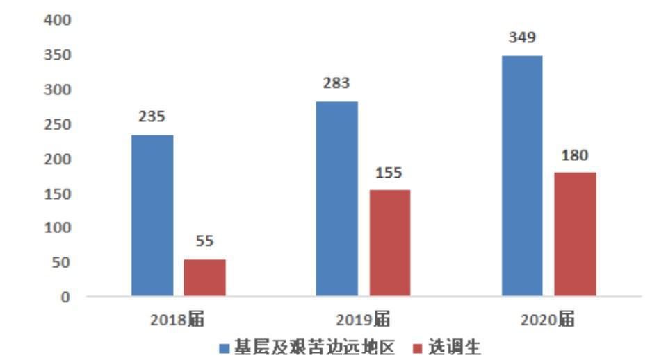 电子科技大学2020届毕业生就业满意度达99.88%