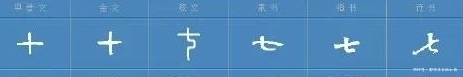 最早的时|从“一”到“十”的中国汉字,古人是如何创造的?