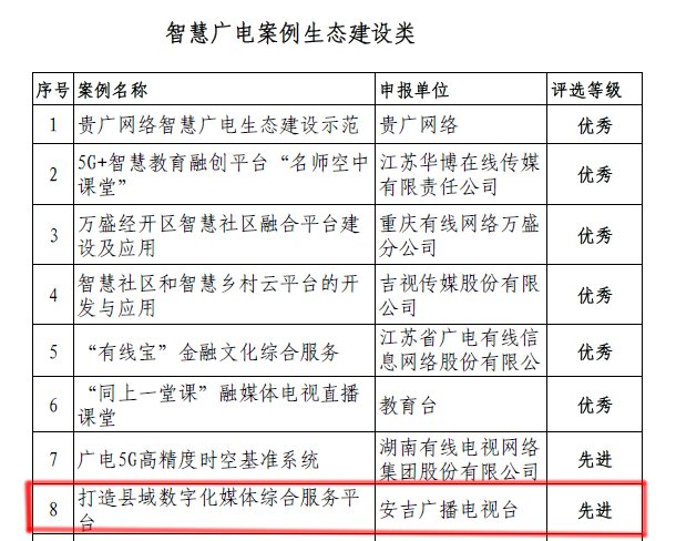 项目|给力！湖州两个项目入选国家广电总局智慧广电示范案例