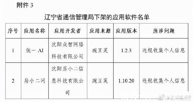 唱吧|豆瓣、唱吧等106款APP被下架，因超范围收集个人信息