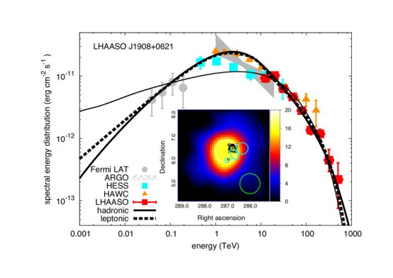 国家重点实验室 中国科大助力宇宙线起源研究，打开超高能伽马天文新窗口