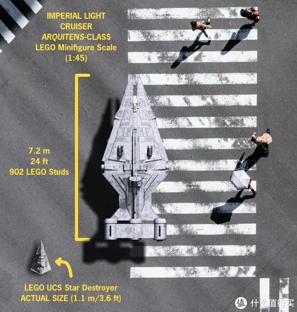 星球大战|一条街都塞不下——如果用人仔比例来还原星球大战飞船会怎样?