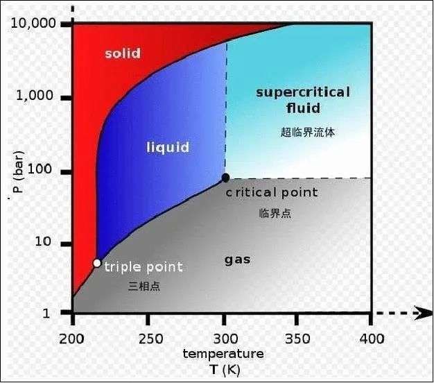 溜冰场|冰阔落里的透明冰块，可能是冬奥会溜冰场的远房亲戚