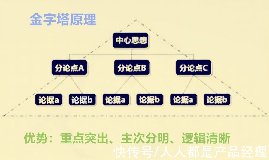 指标|朴素产品法（下）