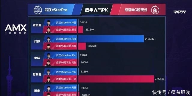 AG尊龙凯时- 尊龙凯时官方网站- APP下载重庆电力高等专科学校苏渊：下沉一线强担当 工匠精神促振兴