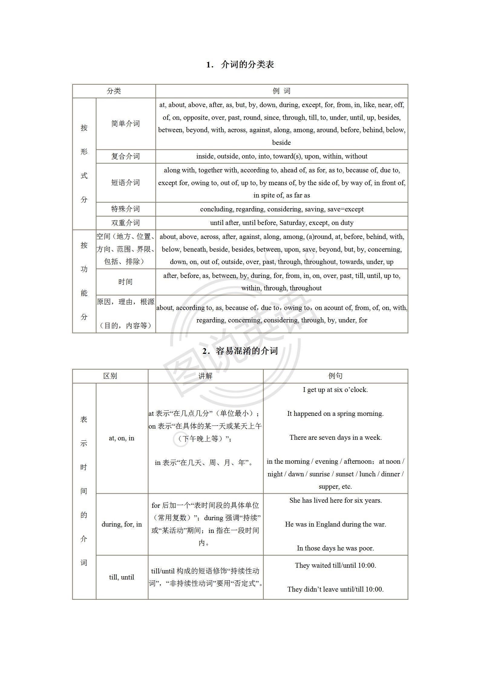 图说英语：表说介词，全面撒网，重点捕鱼