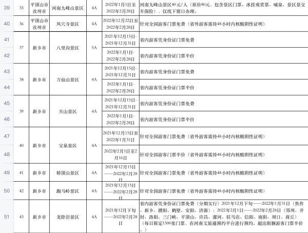 4河南放大招！百余家4A级以上景区推出免票或门票优惠