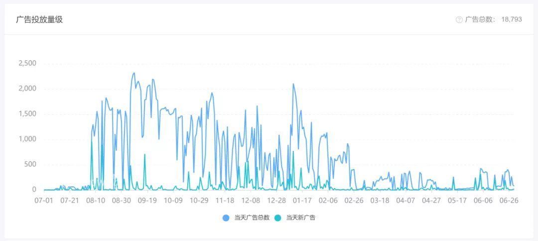 魔性|全球8500万次下载！这款5年前上线SLG，靠这个“魔性玩法”翻红了