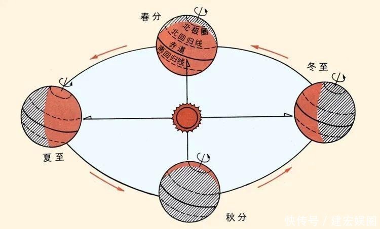 一文读懂阳历、阴历、公历、农历的关系和区别，不再傻傻分不清楚