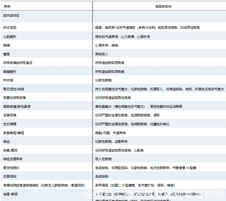 特异性咳|CHEST儿童咳嗽指南更新！40条宝典，随查随用！