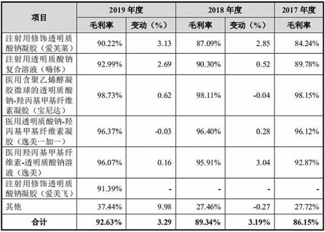 茅台|一战赚了200亿中国玻尿酸首富掏空女人钱包