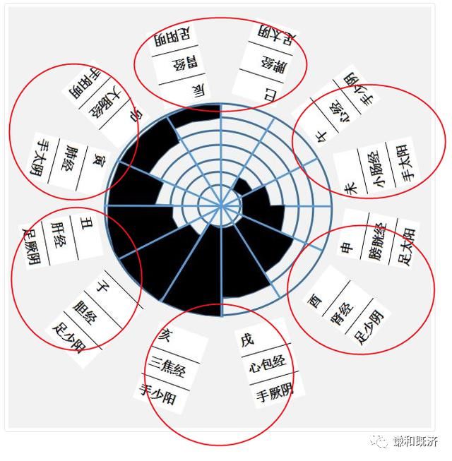  表里的关系|心与小肠互为表里，心是阴火，小肠是阳火