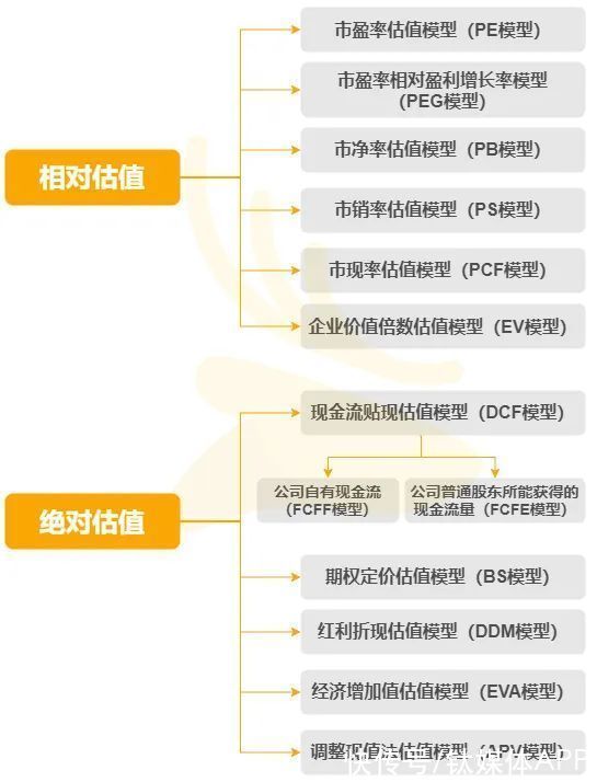 相对估值法|小鹏和理想，谁更具有投资价值？