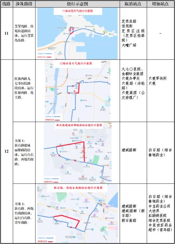 凌晨|零下16℃！北极圈是划到烟台了吗？