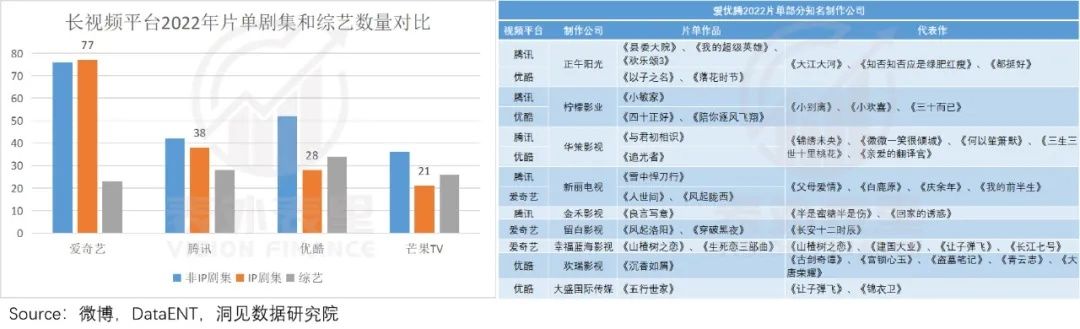 cb抖快＂买买买＂，走上优爱腾老路？