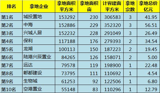 摇号|6宗摇号、6宗流拍、28宗底价 2022成都首次集中土拍收官