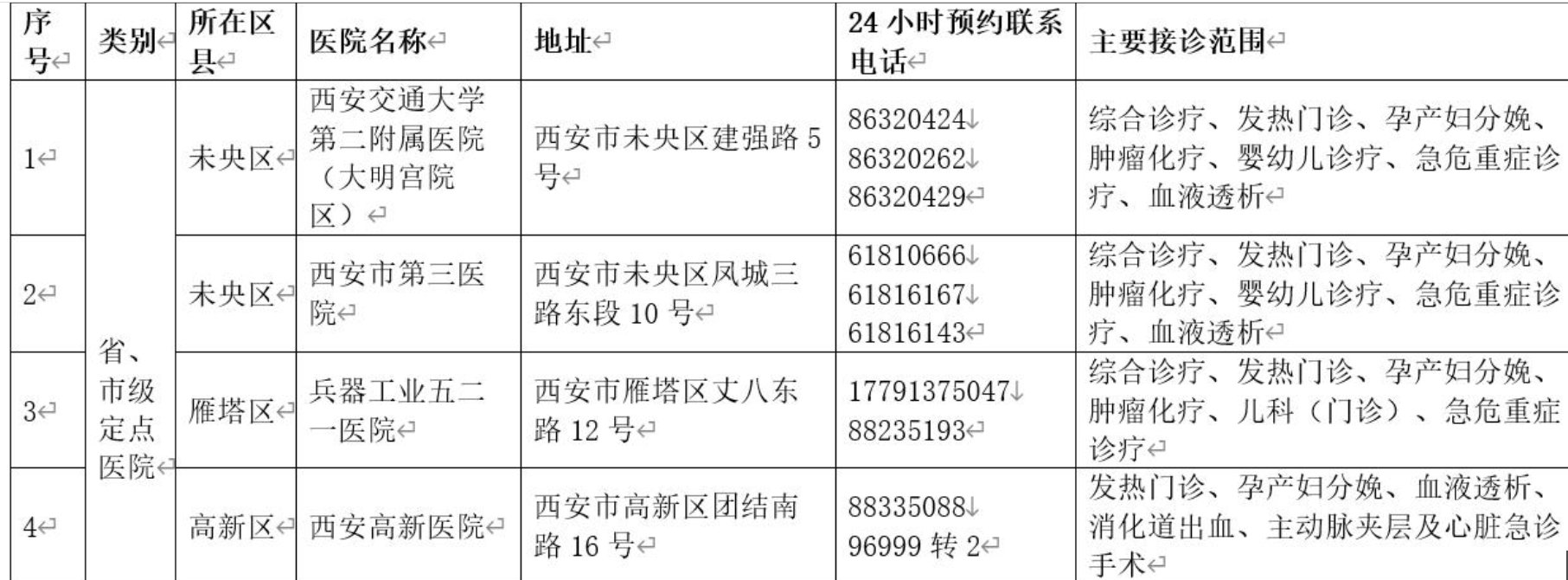 西安急救中心|西安市调整医疗服务保障定点医院 新增西安航天总医院等16家医院