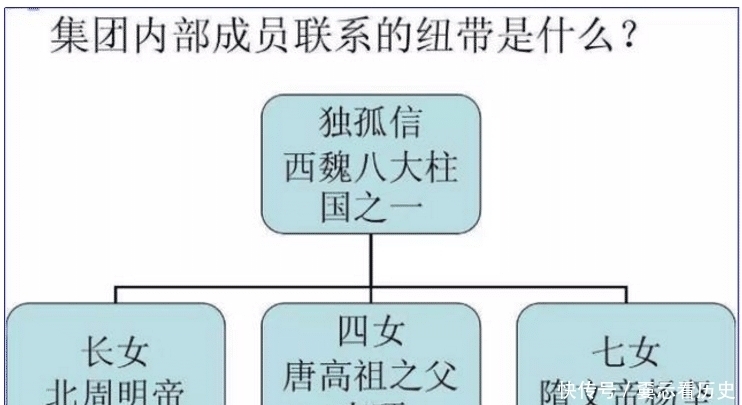 诛杀|汉初、宋初、明初、清初都有清算、诛杀功臣，为何唐太宗不诛杀功臣？