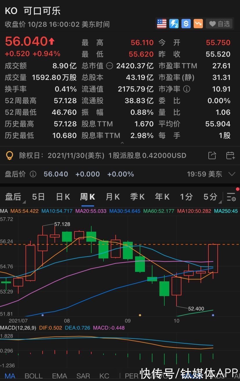 詹姆斯|可口可乐Q3营收超预期：中国区“全品类”布局加速，“供应链危机”还在发酵｜看财报