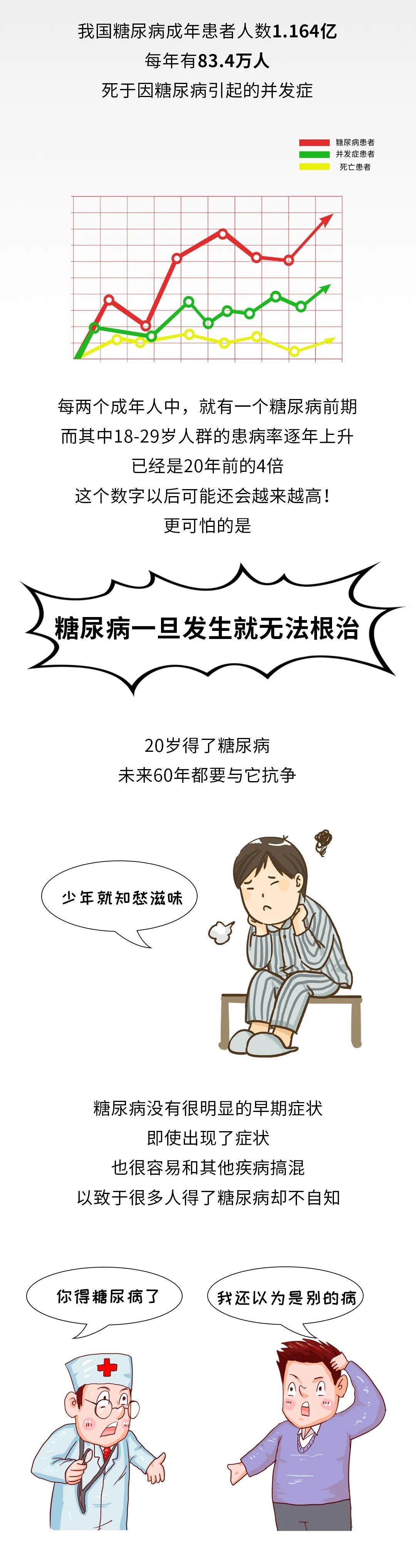 糖尿病性肾病|年轻人，你可能被糖尿病盯上了！