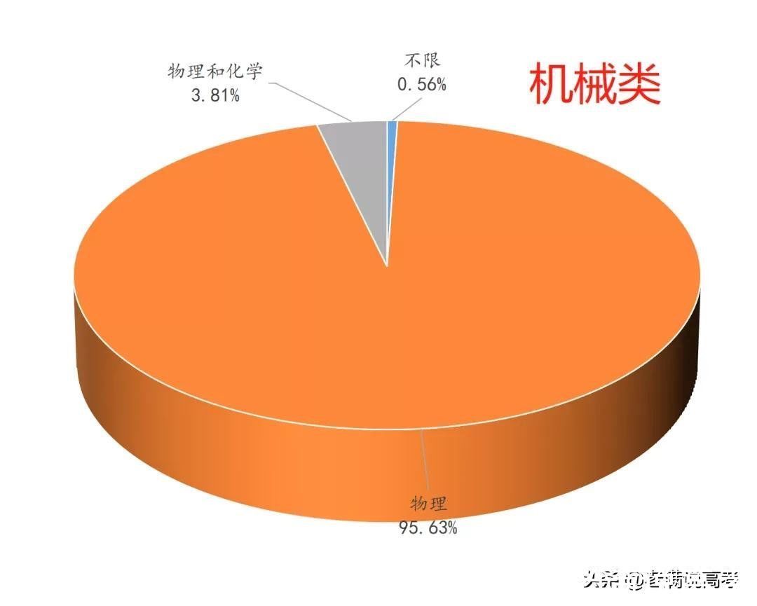 组合|揭晓92个专业类选科组合谜底