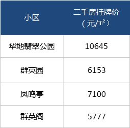 花岗镇|肥西又双叒要卖地！约470亩涉宅地，都是竞品质！