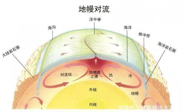 地球大陆在分裂！失落的大洲正在形成？裂缝已超过56千米