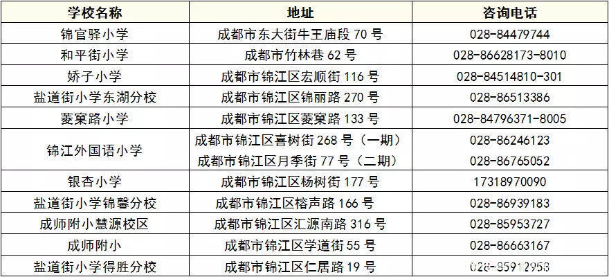 小学阶段|速看！锦江区将启动试点小学生暑期托管服务