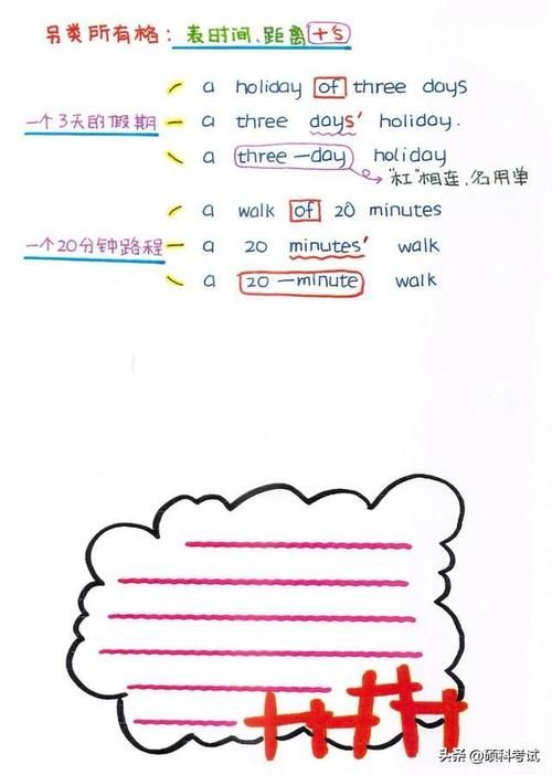 中小学英语语法、句式大全（精编图文版）考试满分必备