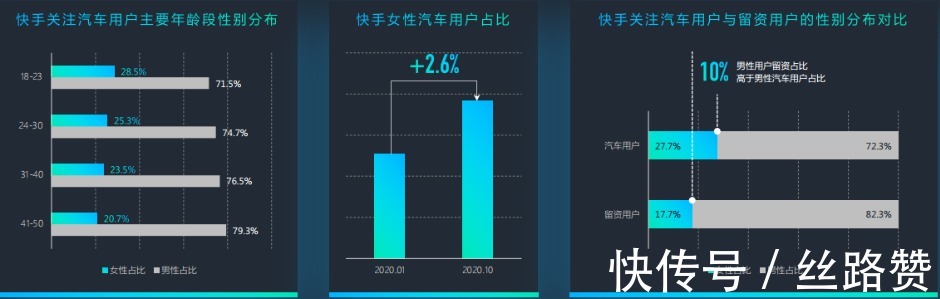 汽车行业|“老铁文化”下的汽车行业有哪些营销风口？