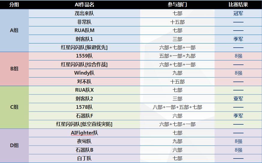 空战|AI打赢真人后，美国开发未来狗斗算法，中美AI空战走上不同道路？