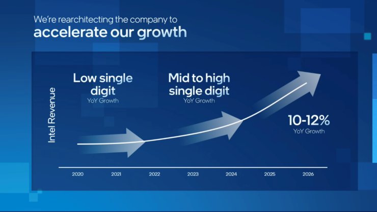 x86|开放x86,4年5个制程节点,英特尔代工业务未来五年这样走