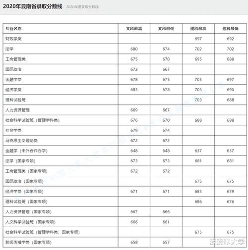 录取|985分数：中国人民大学2020年在全国31省市分专业录取分数线公布！