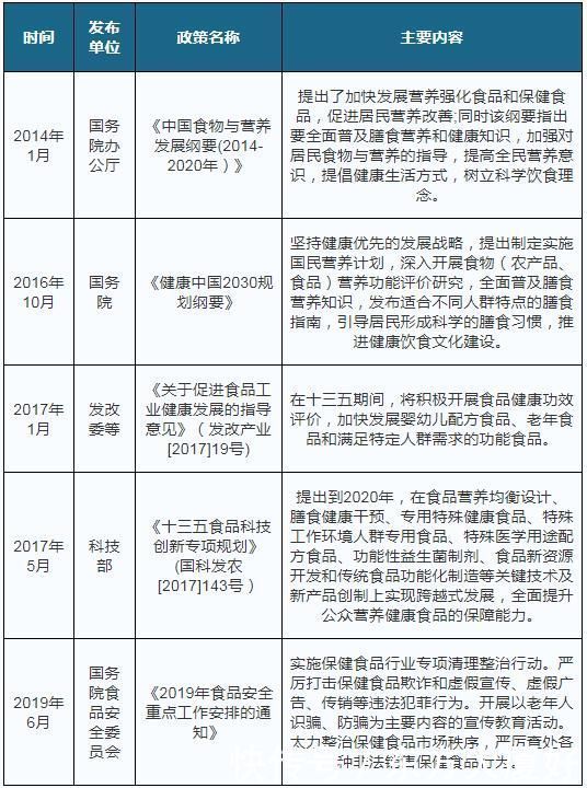 人均|中国功能性食品市场规模稳定增长 在55-64岁人群渗透率较高