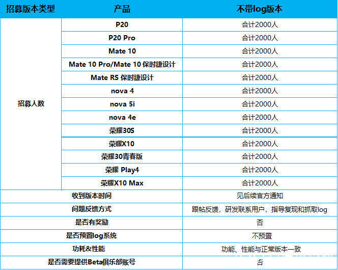 mMate10、P20都可以升级！华为开启14款老机型鸿蒙内测