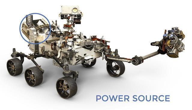 钚-239 一节核电池比战斗机还贵,真能用1万年吗?60年前已在汽车试验