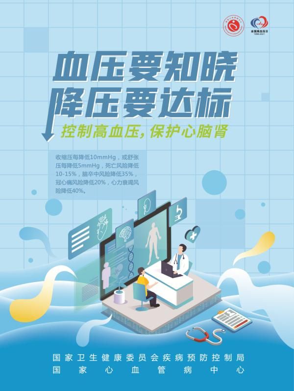 治疗|正确治疗高血压，这4个“坑”你别踩